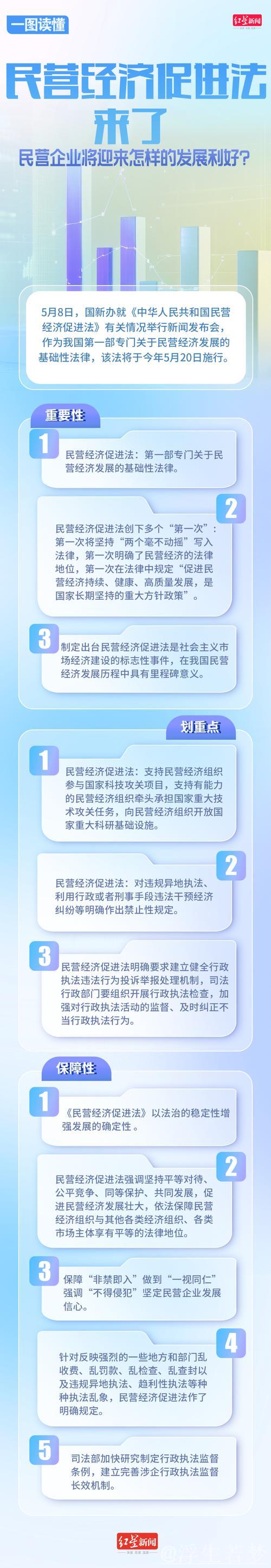 破除壁垒,推动公平竞争(评论员观察) ——为民营经济营造更好发展环境② 破除壁垒,推动公平竞争(评论员观察) ——为民营经济营造更好发展环境②