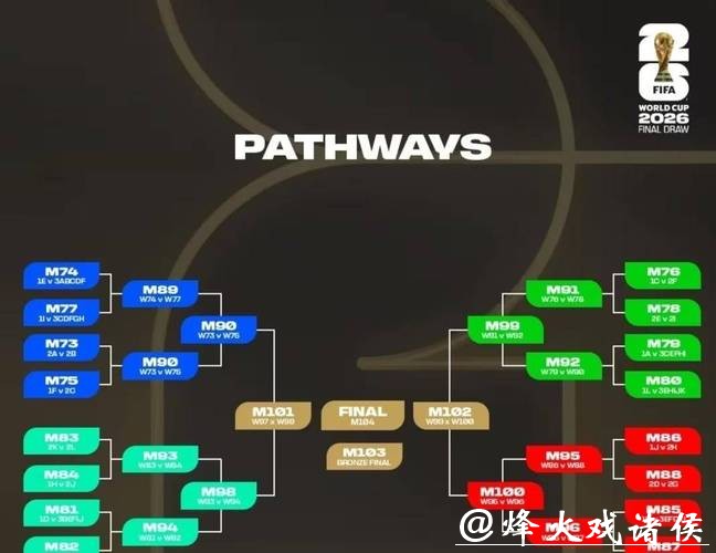 解析2026世界杯外围赛晋级规则 解析2026世界杯外围赛晋级规则