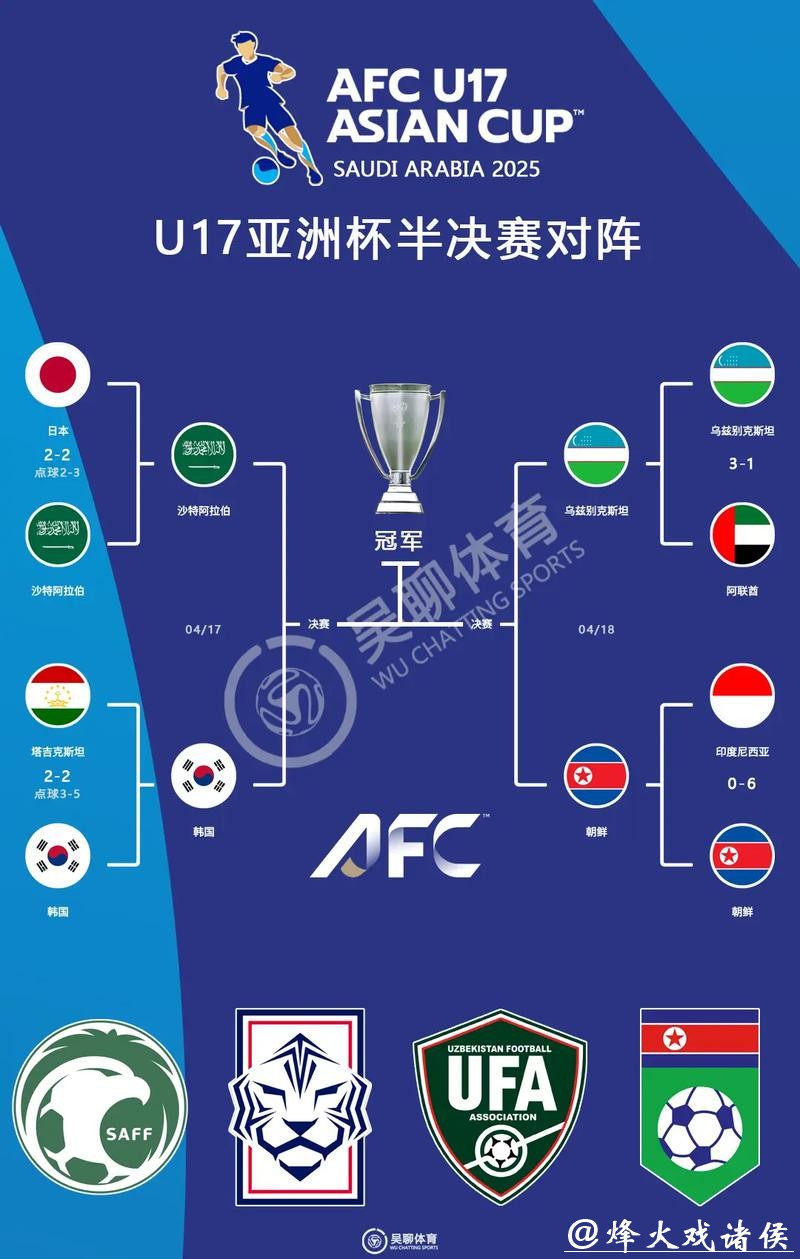 世界杯外围亚洲强队突围之路 世界杯外围亚洲强队突围之路
