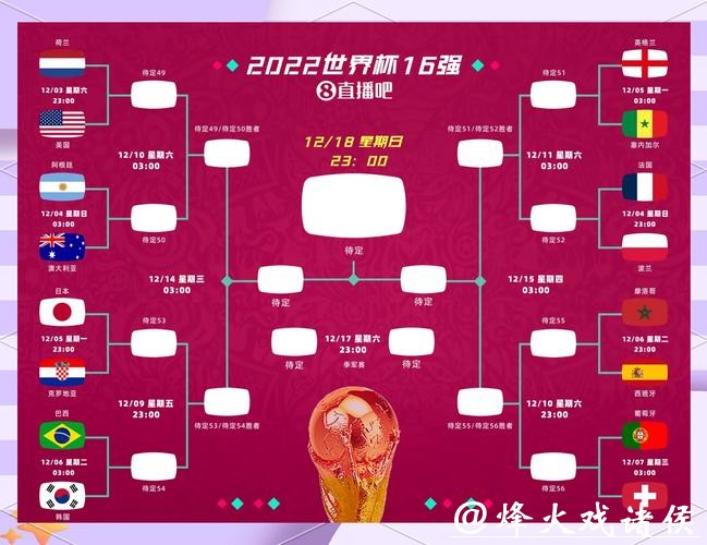 世界杯投注数据挖掘：玩转大数据预测赛果