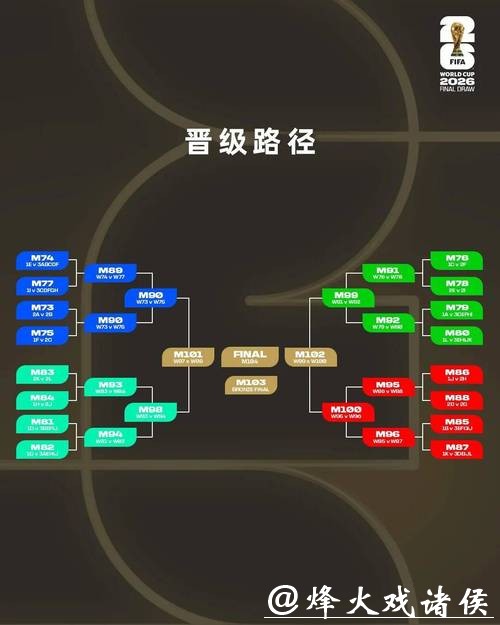 2026世界杯外围赛资格赛规则详解